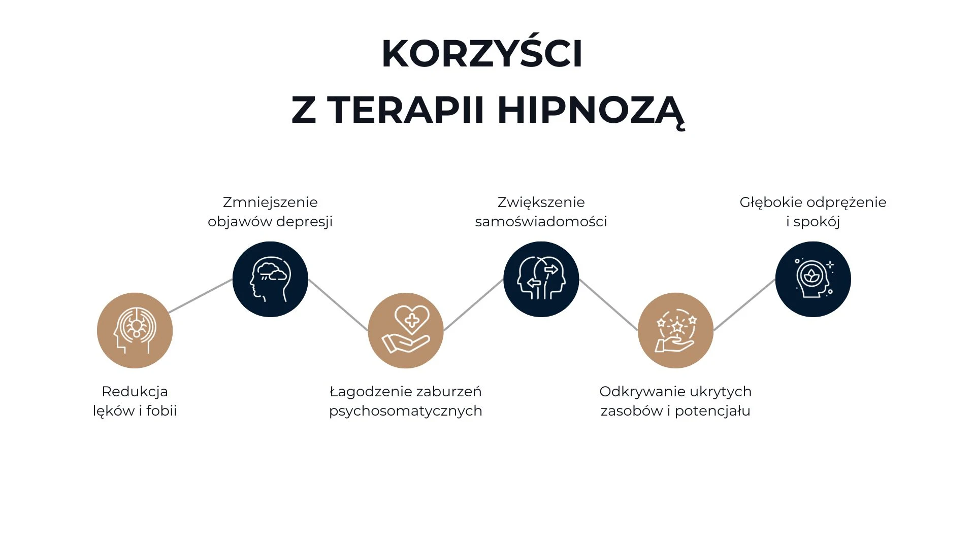 Korzyści z terapii hipnozą