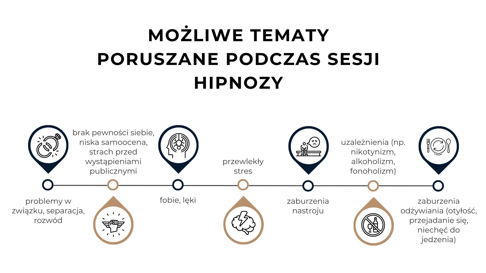 Możliwe tematy poruszane podczas sesji hipnozy