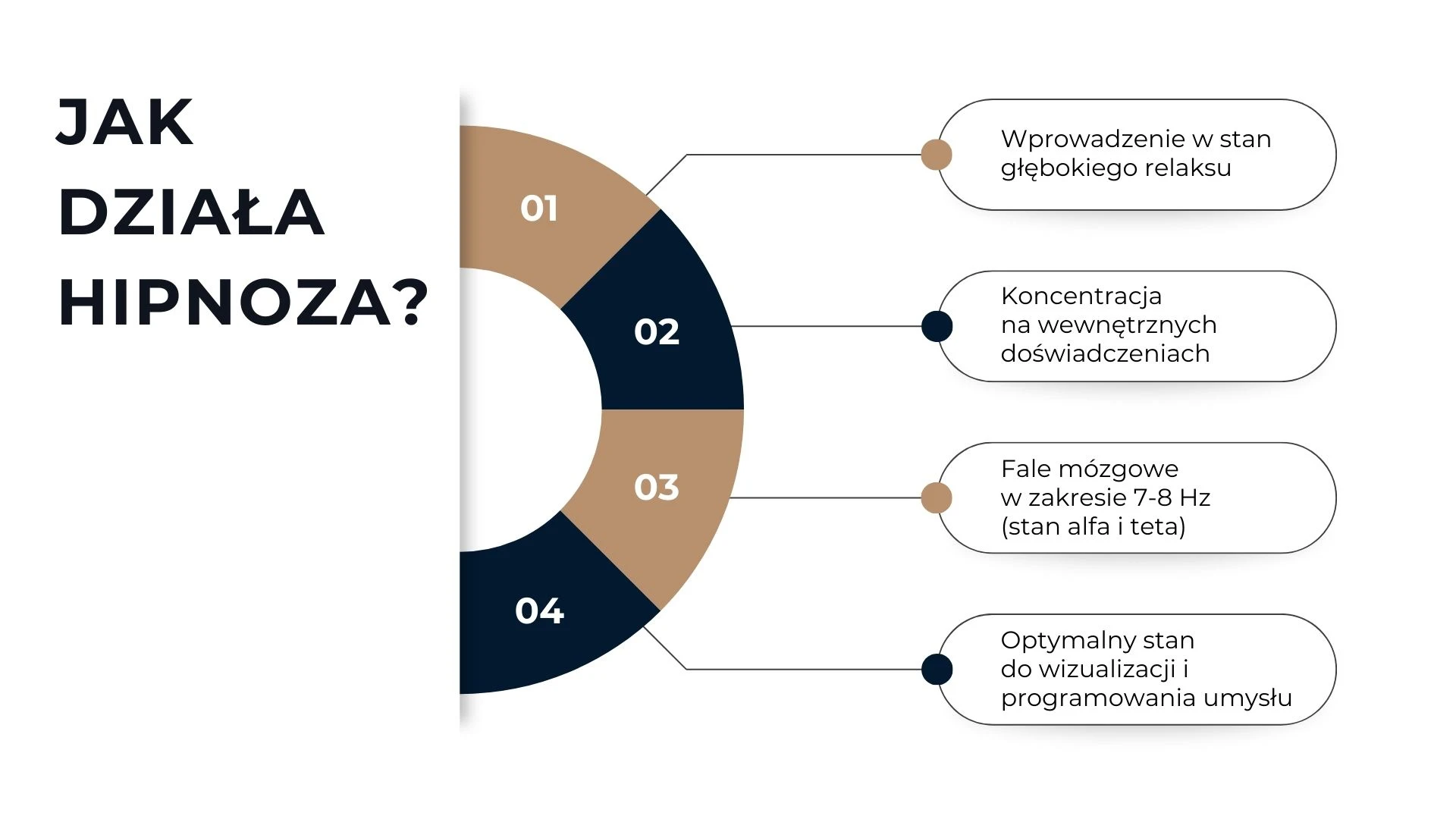 Jak działa hipnoza?