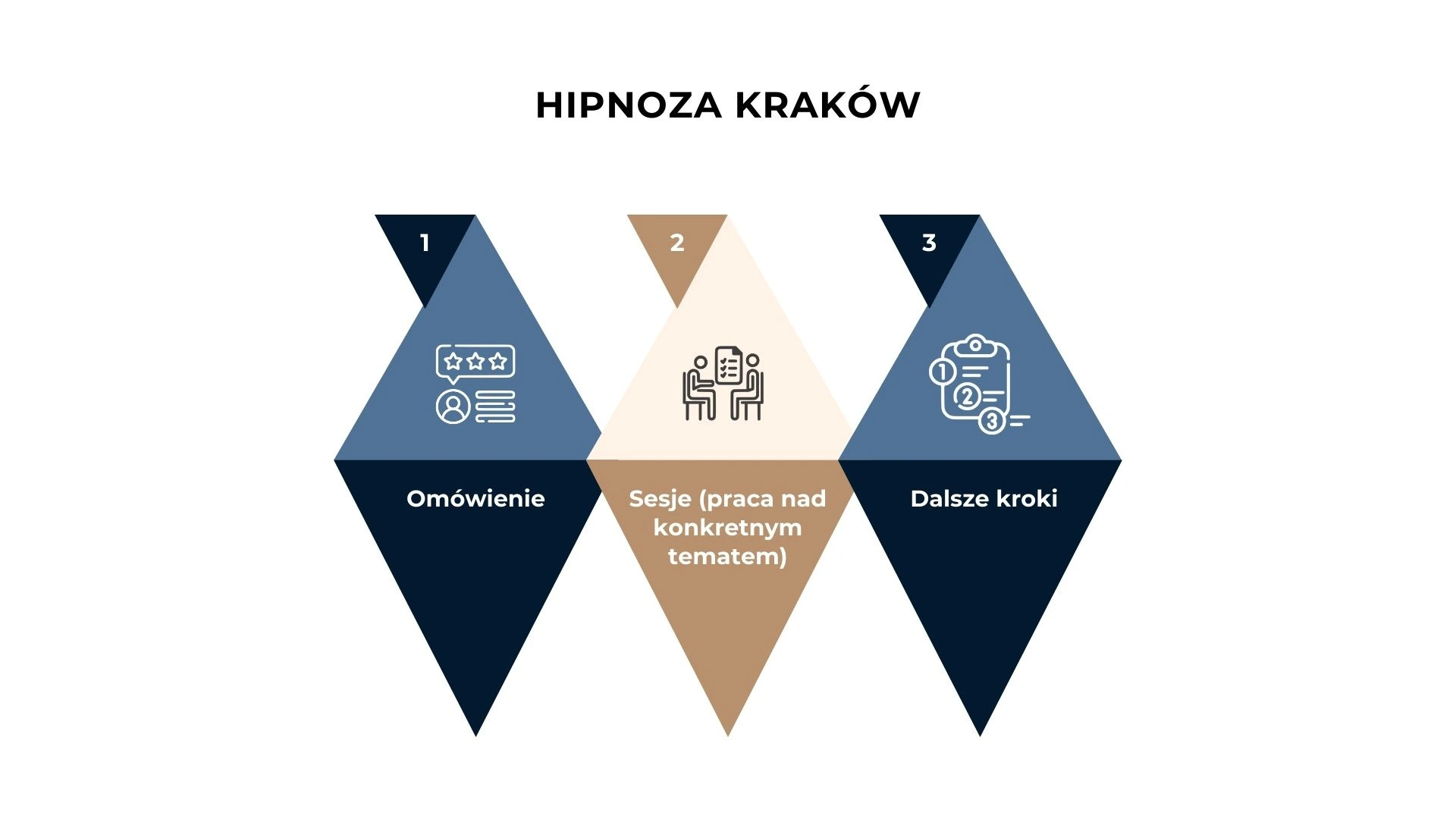 Hipnoza Kraków