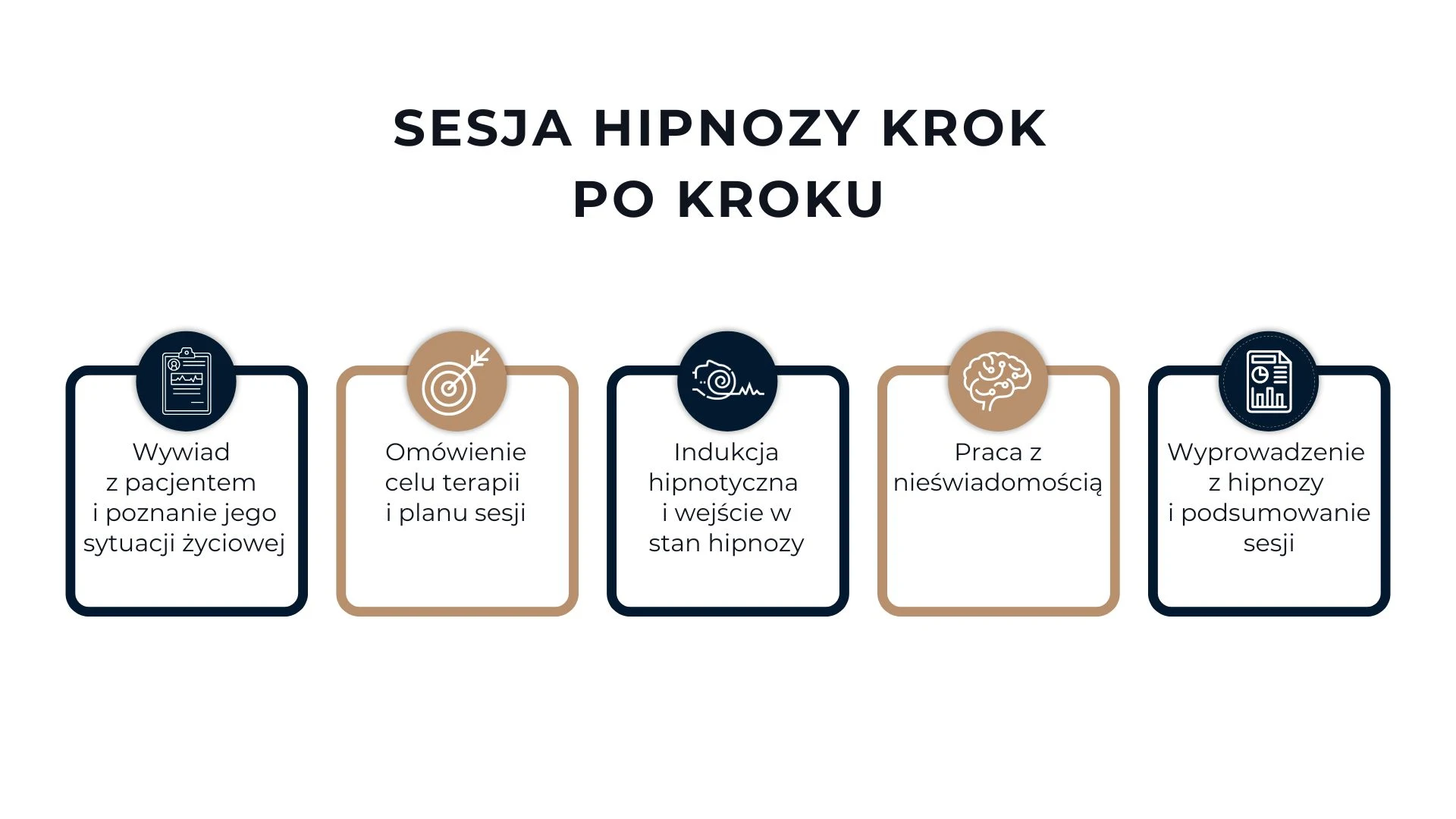 Sesja hipnozy krok po kroku