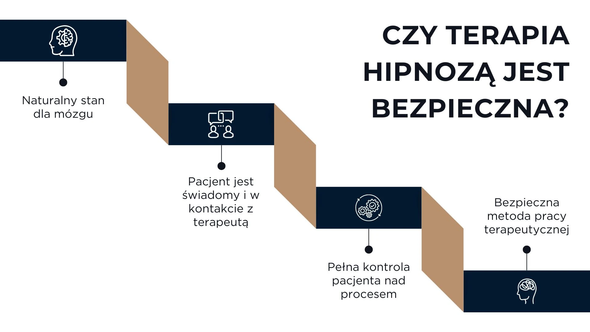 Czy terapia hipnozą jest bezpieczna?