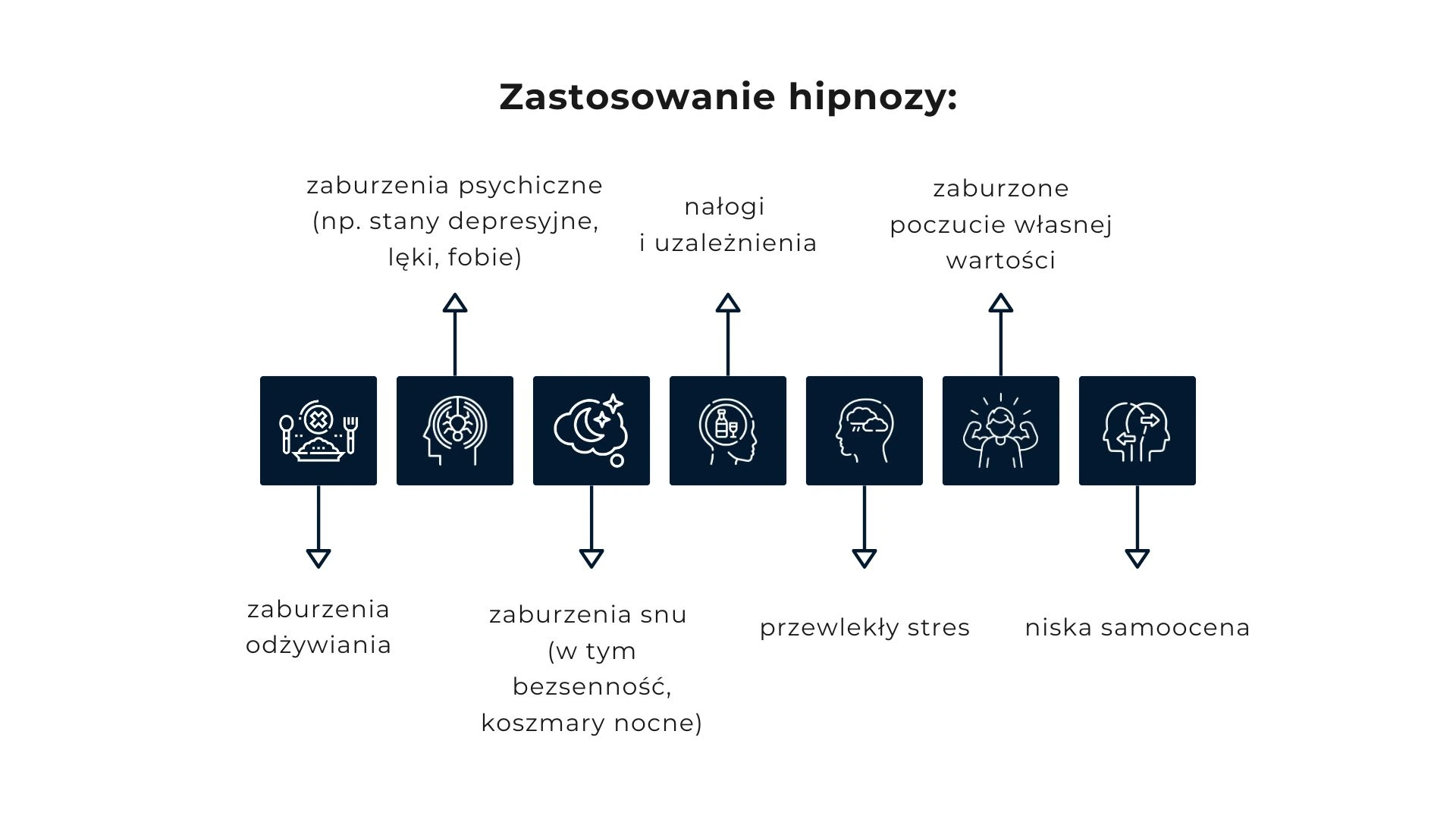 Zastosowanie terapii hipnozą