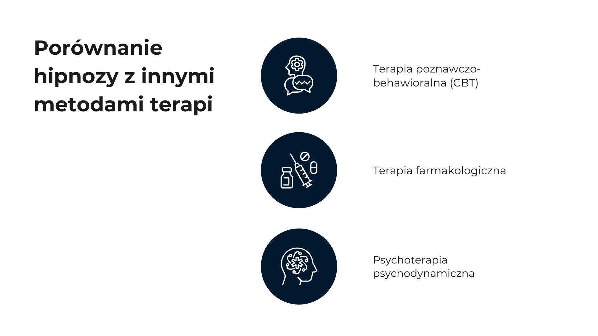 Hipnoza vs inne metody terapii