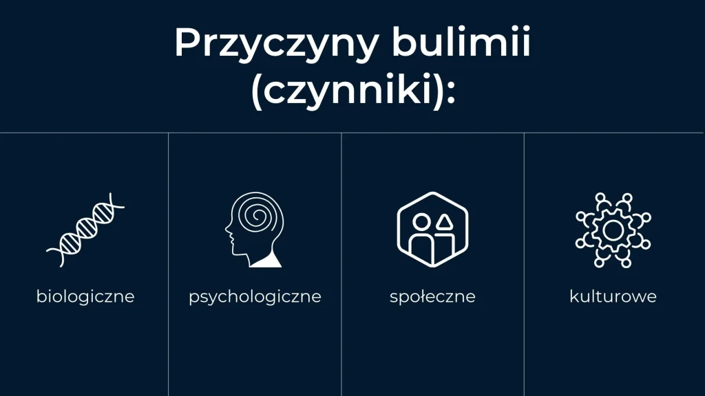 Przyczyny bulimii